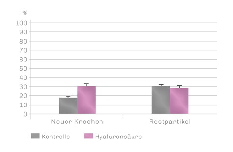 Bild Regedent hyaDENT Produkt Vorteile