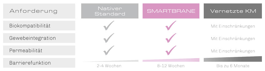 Bild OSSIX SMARTBRANE Technologie